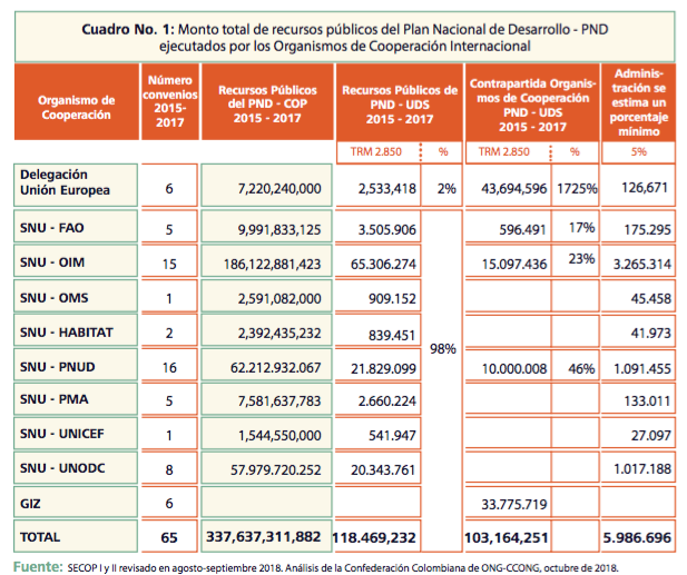 Tabla1