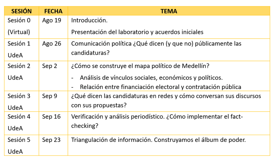 curso